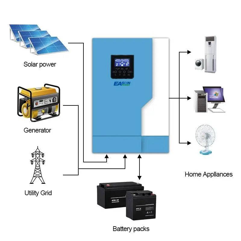 Soalr Inverter 5.5KW  500Vdc  MPPT 100A  Pure Sine Wave hybrid inverter PV input  220VAC 48VDC 5.5KW With WiFI - 54Grid - Renewable Energy Store