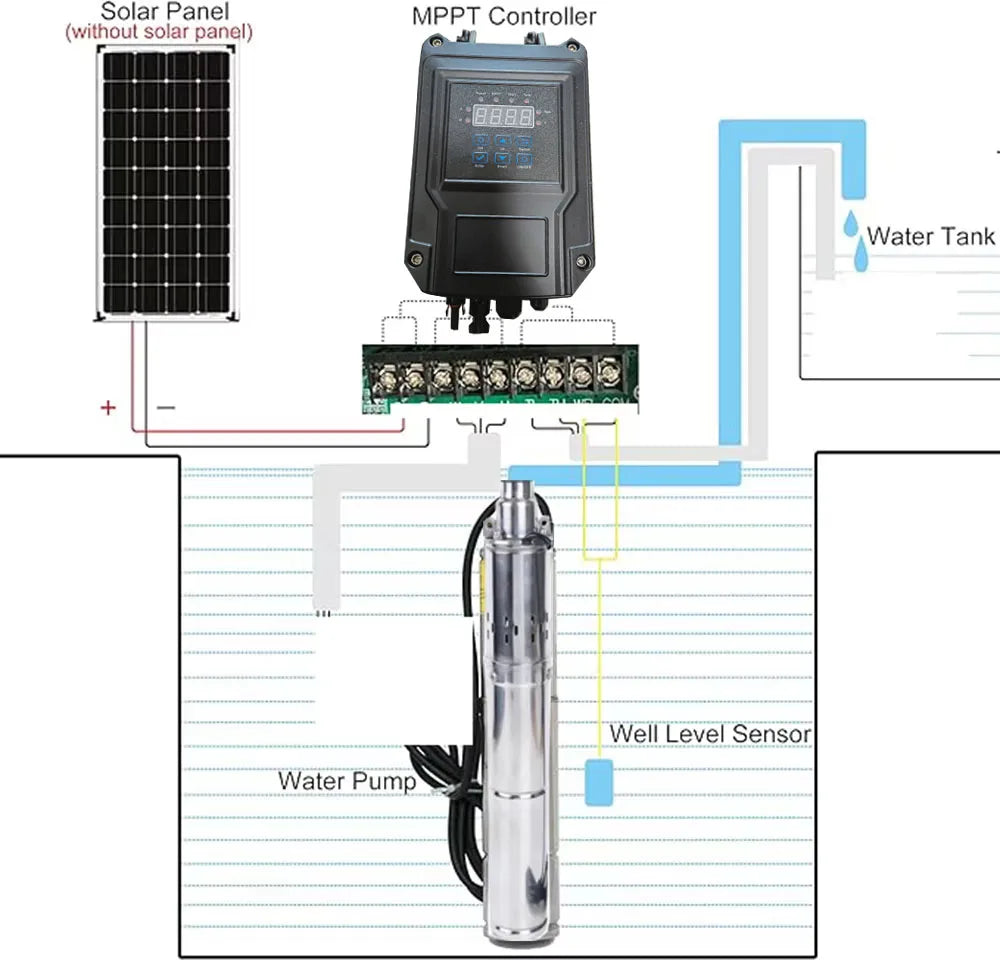 750W 1000W 1200W DC Brushless Stainless Steel Submersible Pump by 54Grid - Renewable Energy Store