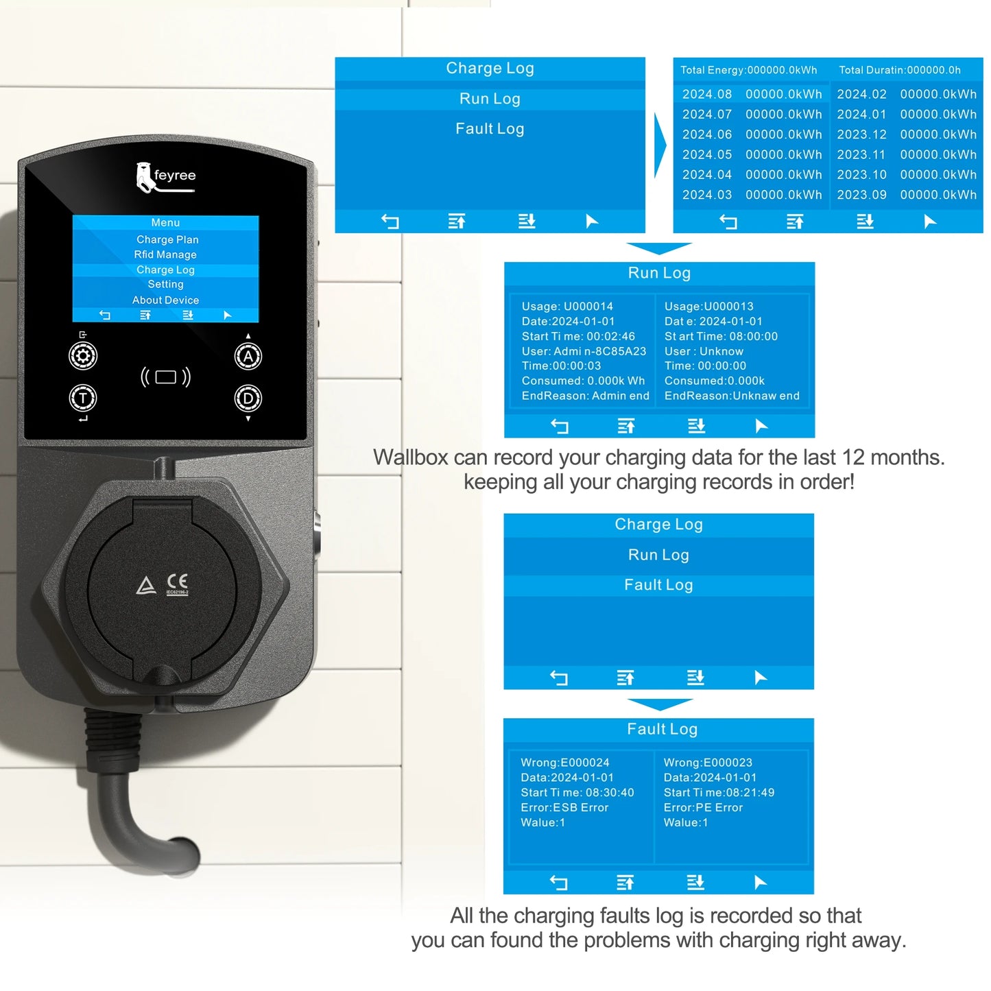 feyree Type2 EV Charger Socket Version 22KW Smart Electric Car Charger for TS-NACS Type1 GB/T Plug EVSE Wallbox WIFI APP Control