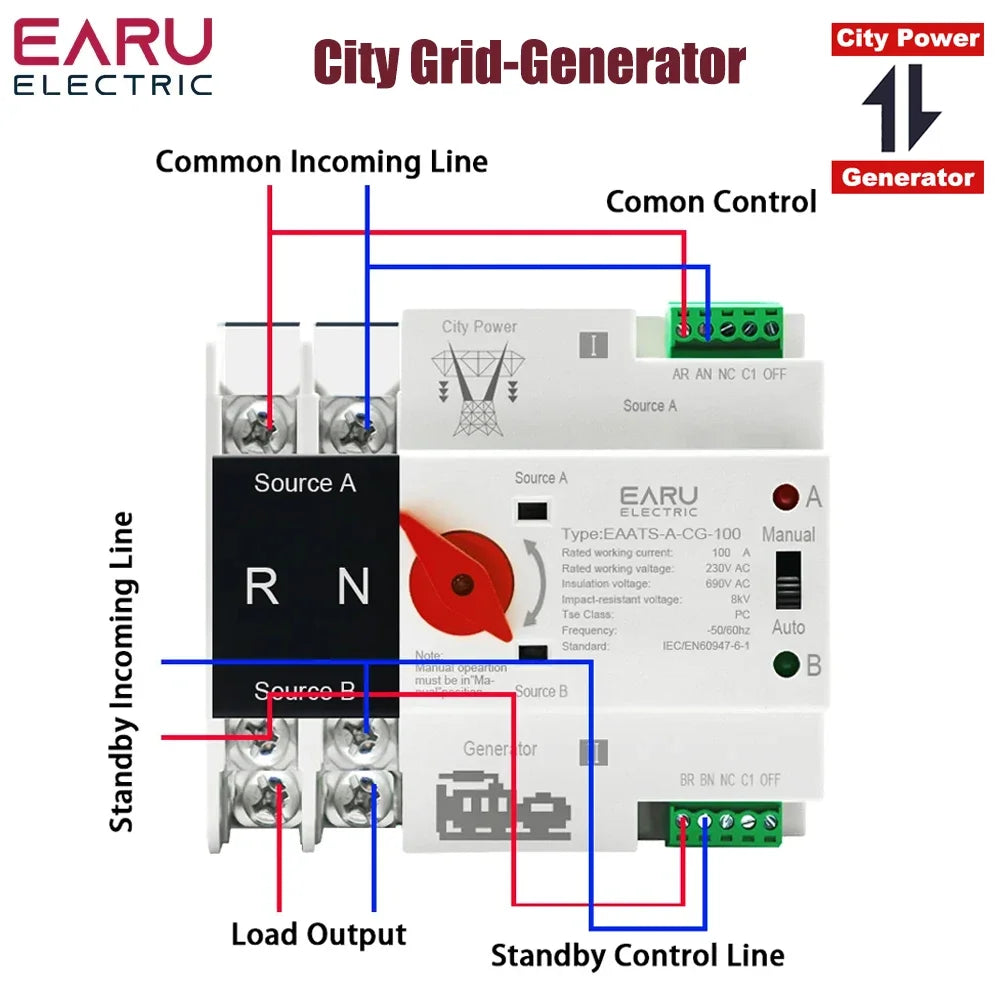 Single Phase Din Rail ATS PV 2P 4P 100A AC 110V 220V Dual Power Automatic Transfer Electrical Selector Switches Uninterrupted by 54Grid - Renewable Energy Store