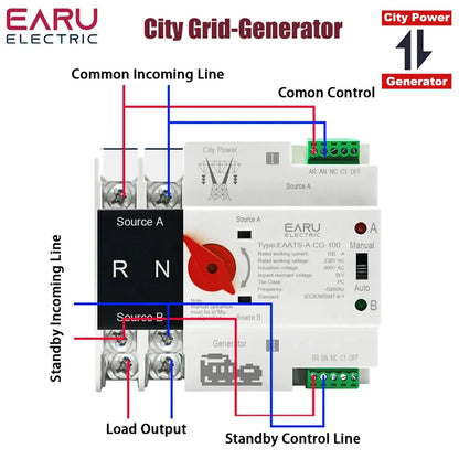 Single Phase Din Rail ATS PV 2P 4P 100A AC 110V 220V Dual Power Automatic Transfer Electrical Selector Switches Uninterrupted by 54Grid - Renewable Energy Store