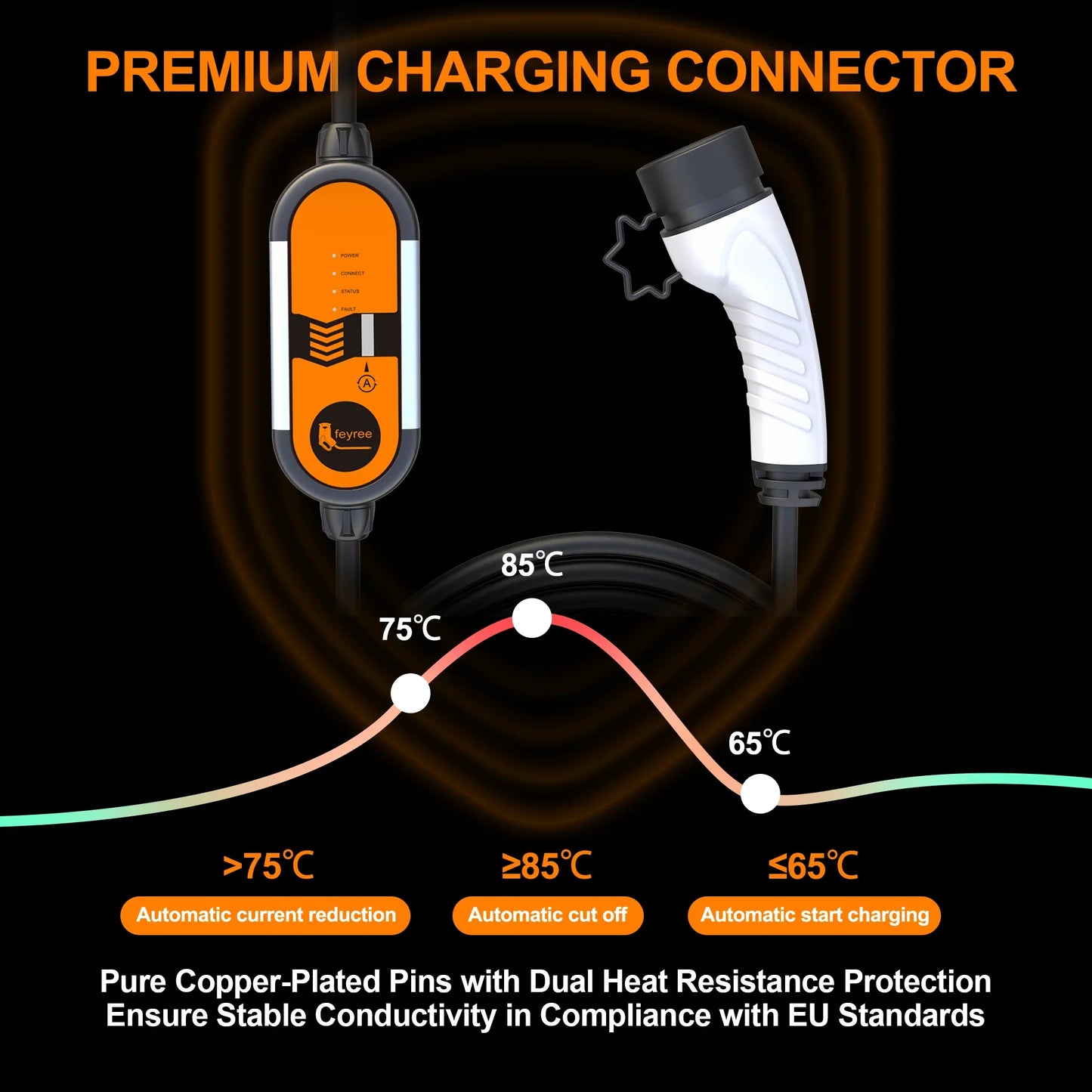 feyree Type2 16A 3.5KW Portable EV Charger EVSE Charging Cable 5m with Schuko Plug Current Adjustable for Electric Car Charger