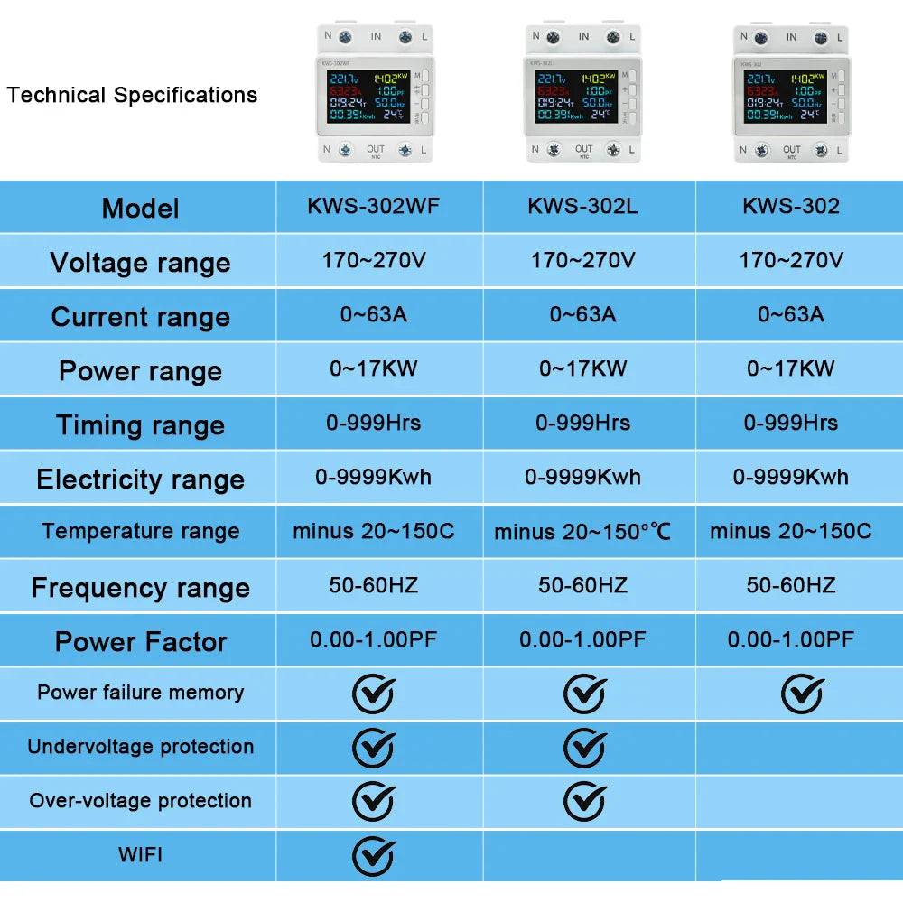 TUYA WiFi Smart Power Meter Over Under Voltage Protection Relay Switch Circuit Breaker Energy kWh Temperature Meter Smart Life by 54Grid - Renewable Energy Store