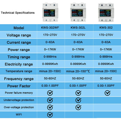 TUYA WiFi Smart Power Meter Over Under Voltage Protection Relay Switch Circuit Breaker Energy kWh Temperature Meter Smart Life by 54Grid - Renewable Energy Store