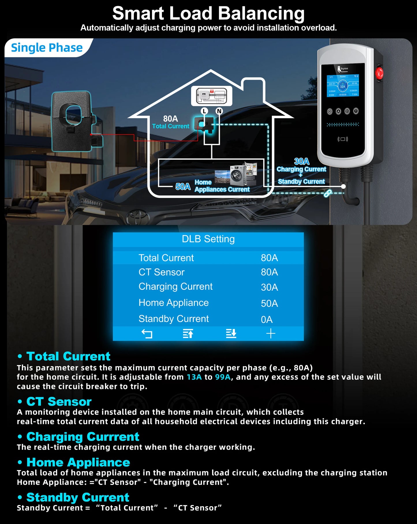 feyree Type2 EV Charger 4.3inch Screen 32A 7.6kW Dynamic Load Balancing 11kW 22kW 3Phase EVSE Wallbox APP with Charge History