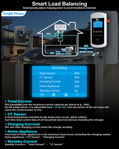 feyree Type2 EV Charger 4.3inch Screen 32A 7.6kW Dynamic Load Balancing 11kW 22kW 3Phase EVSE Wallbox APP with Charge History
