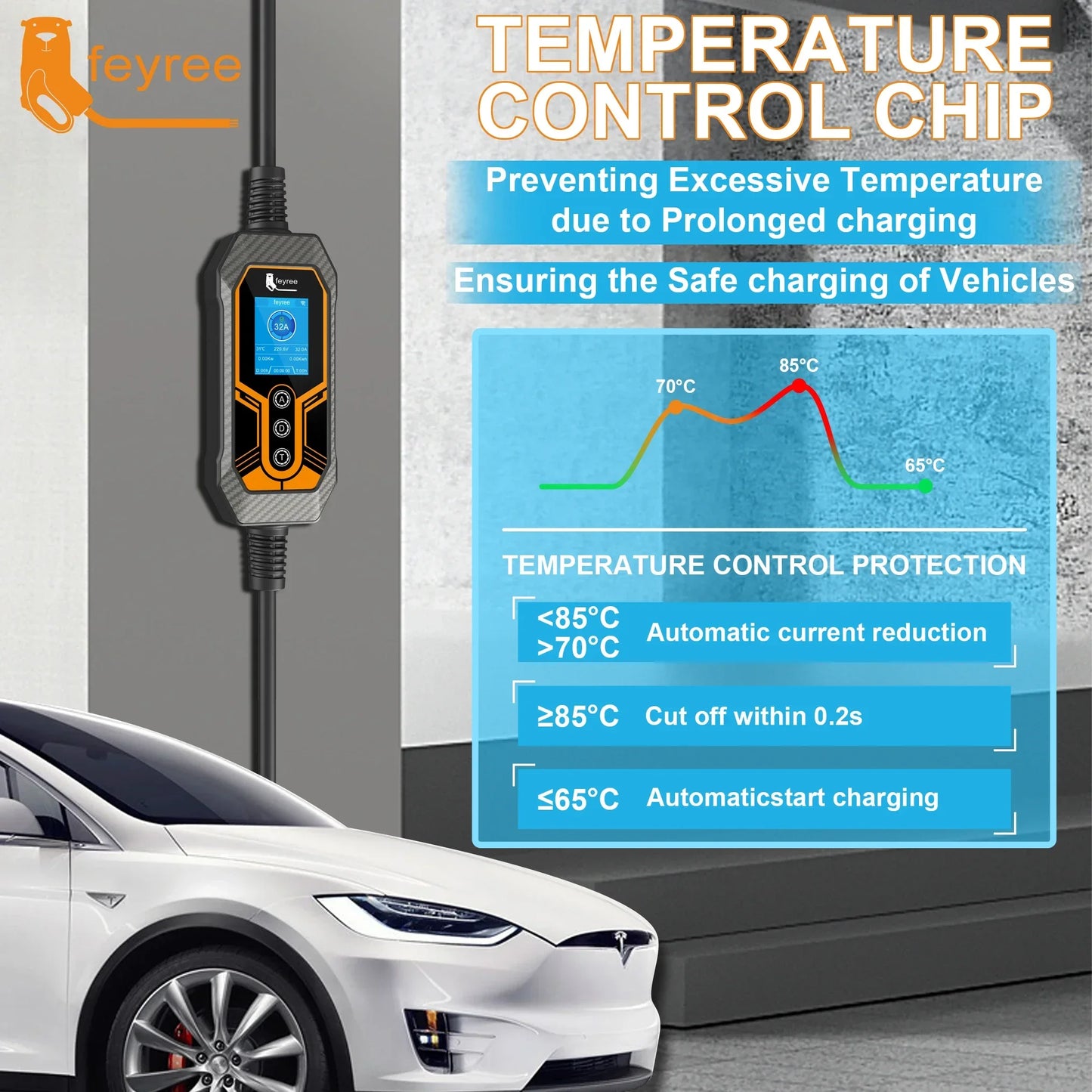 feyree Portable EV Charger Type2 32A 7KW Wi-Fi APP Control Current Adjustable Smart Timing Charging EVSE Wallbox Home&Outdoor