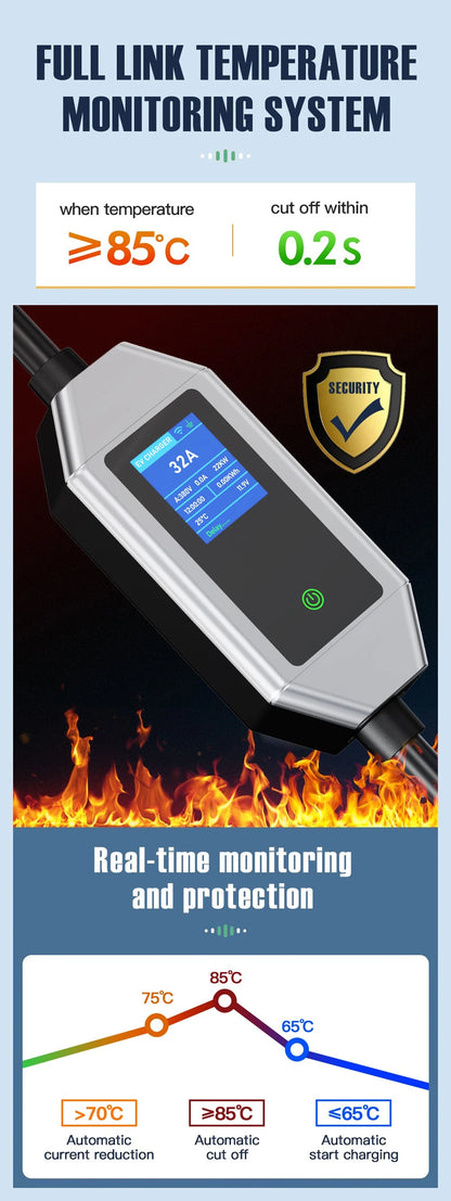 AFYEEV 22KW 32A 3Phase Type2 Portable EV Charger Wi-Fi APP Control GB/T EVSE Charging Box Charging Station For Electric Car