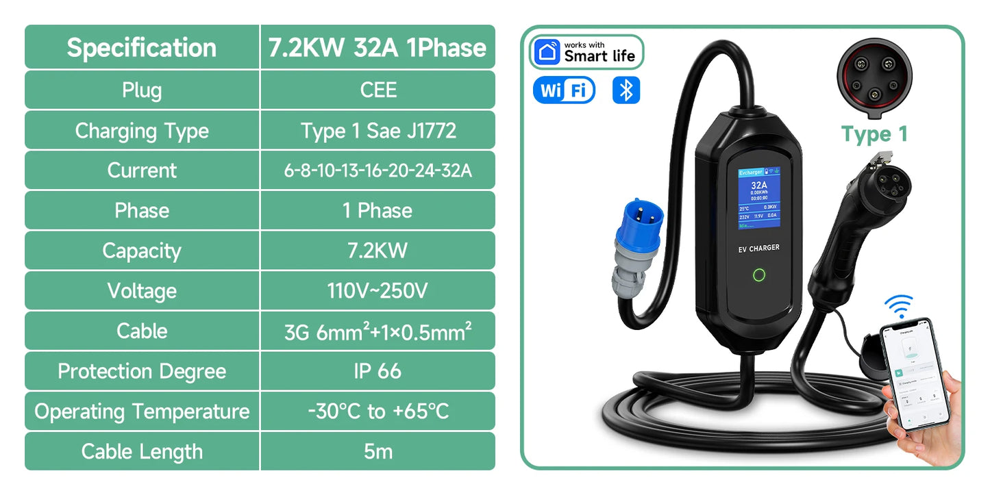 AFYEEV 32A 7.2KW Type2 Type1EV Charger Portable GB/T Electric Vehicle Charger EVSE Charging Cable WiFi Bluetooth APP Control