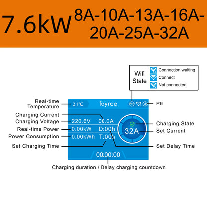 feyree DLB EV Charger Wallbox Type 2 Home Charger Smart Energy Management Balance Charging Plan APP Control EVSE Charger Station