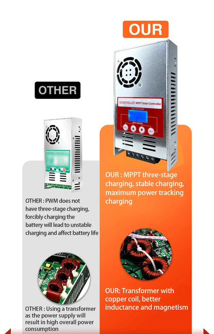 High Quality MPPT Solar Charge Controller 60A 12V 24V 48V by 54Grid - Renewable Energy Store