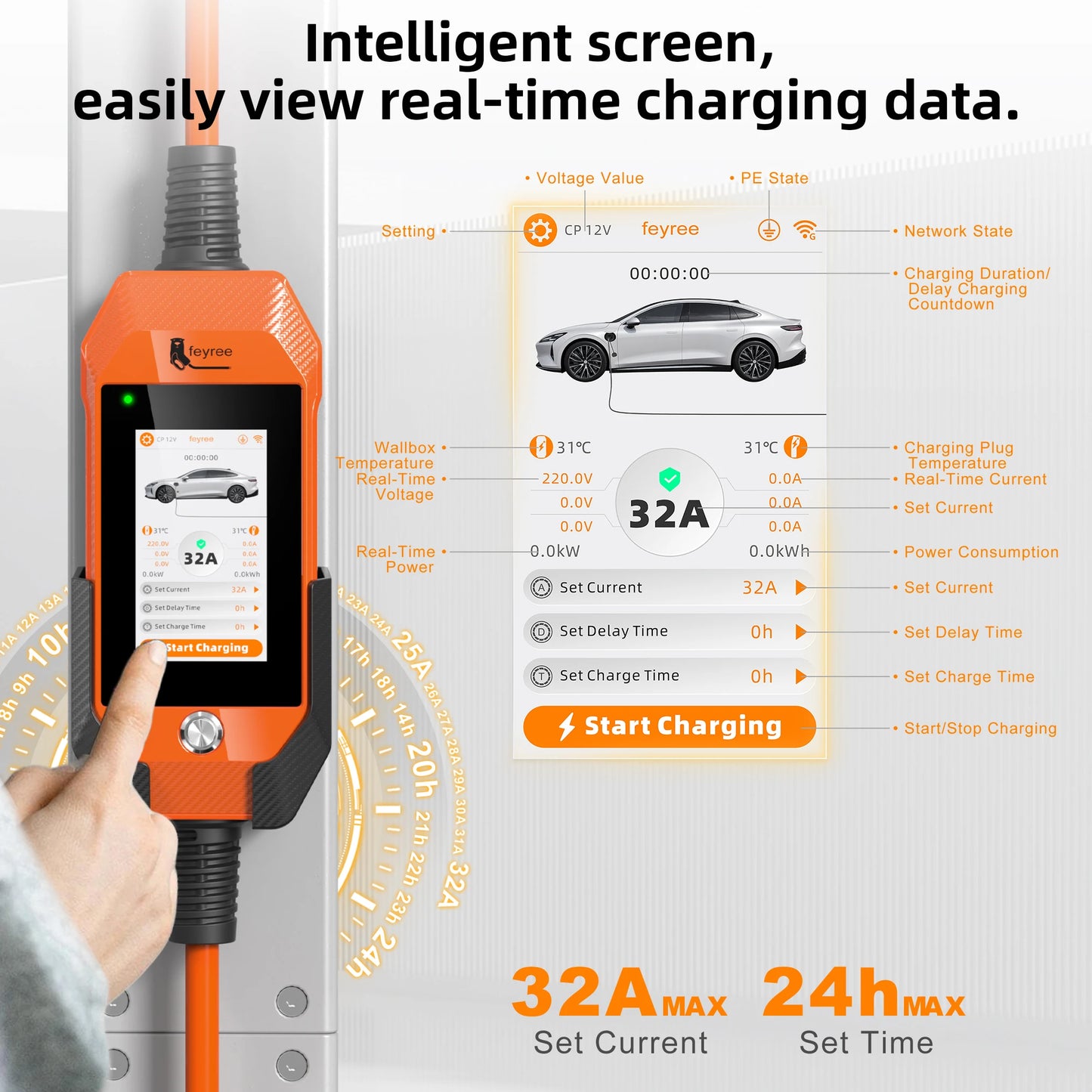 feyree 4.3 inch Touch Screen Type2 7kW 32A Adjustable Portable EV Charger with Adapter Smart APP Wi-Fi Control for Electric Cars