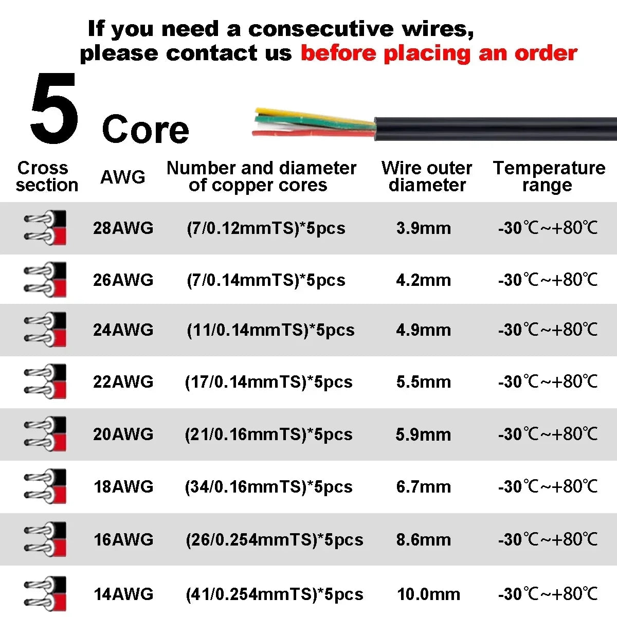 2 3 4 Core Electronic Audio Sheathed Wire 12V Auto Cable AWG by 54Grid - Renewable Energy Store