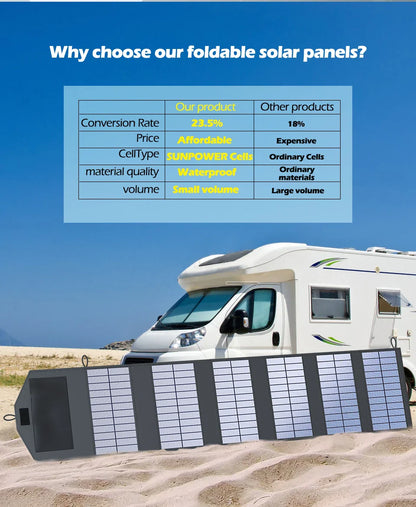 Portable Polysilicon Solar Panel Charger USB 800W 5V DC Foldable For Hiking And Camping by 54Grid - Renewable Energy Store