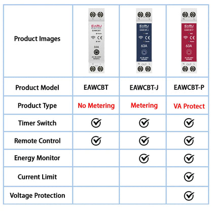 Tuya WiFi Smart Circuit Breaker MCB Timer 1P+N 63A Power Energy kWh Voltage Current Meter Protector Voice Remote Control Switch by 54Grid - Renewable Energy Store