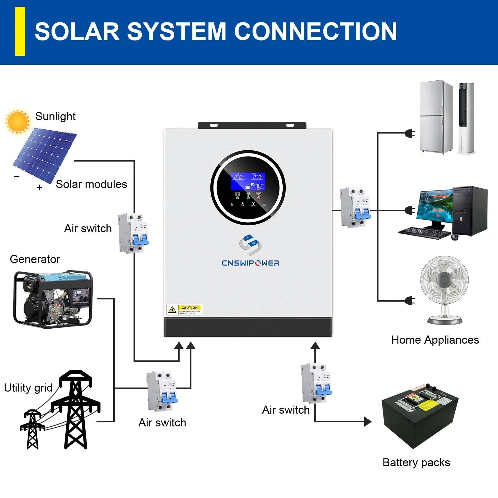 CNSWIPOWER Hybrid solar inverter 24V 220V-240V 3200VA 3000W Built-in 80A MPPT controller LCD screen - 54Grid - Renewable Energy Store