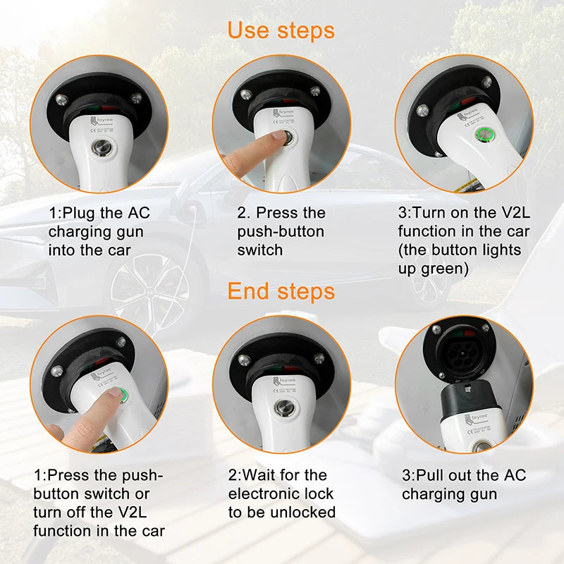 feyree EV Charger Type2 16A with EU Socket Outdoor Power Station V2L Cable Electric Car Side Discharge Plug ( Upgraded Version)