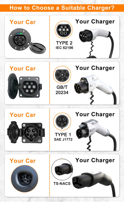 feyree EV Charger Portable 3.5kW TS-NACS Charger Plug 1.8" LCD Screen with Set Delay Schedule Charging Station for Tesla Cars