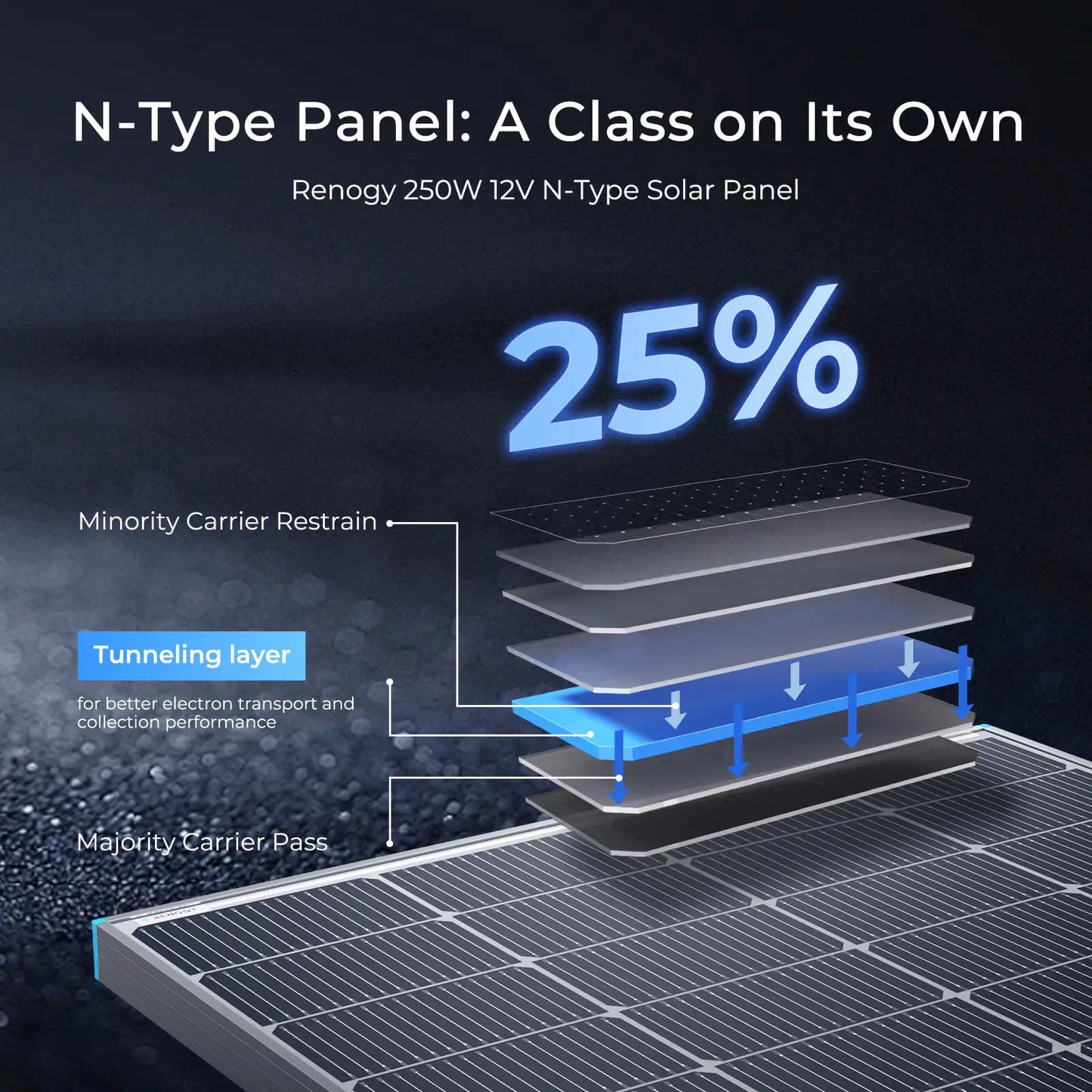 N-Type 16BB 250W Bifacial Solar Panel, 12V 250 Watt Solar Panel Power Charger by 54Grid - Renewable Energy Store