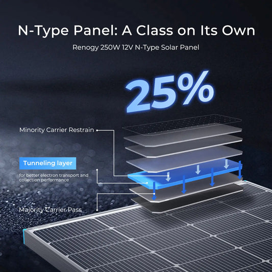 N-Type 16BB 250W Bifacial Solar Panel, 12V 250 Watt Solar Panel Power Charger by 54Grid - Renewable Energy Store