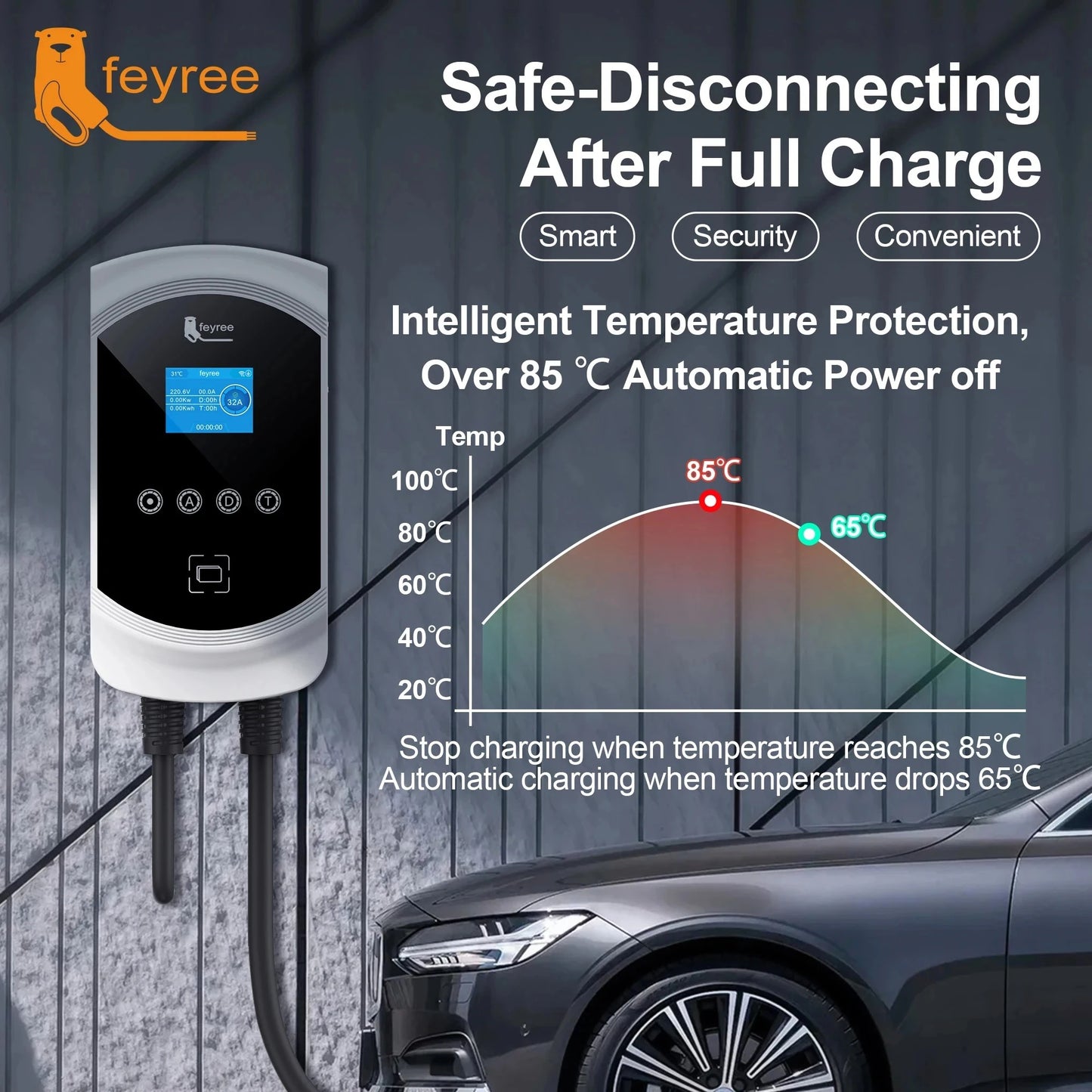 feyree EV Charger GB/T Socket Dynamic Loading Balance Charging Station 7kW 11kW 22kW APP Control for Electric Car EVSE Wallbox