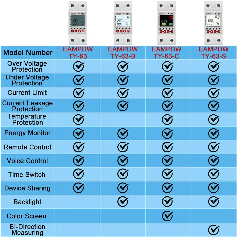 2P 63A 230V Tuya WiFi Smart Energy Meter Power kWh Meter Earth Leakage Over Under Voltage Protector Relay Device Switch Breaker by 54Grid - Renewable Energy Store