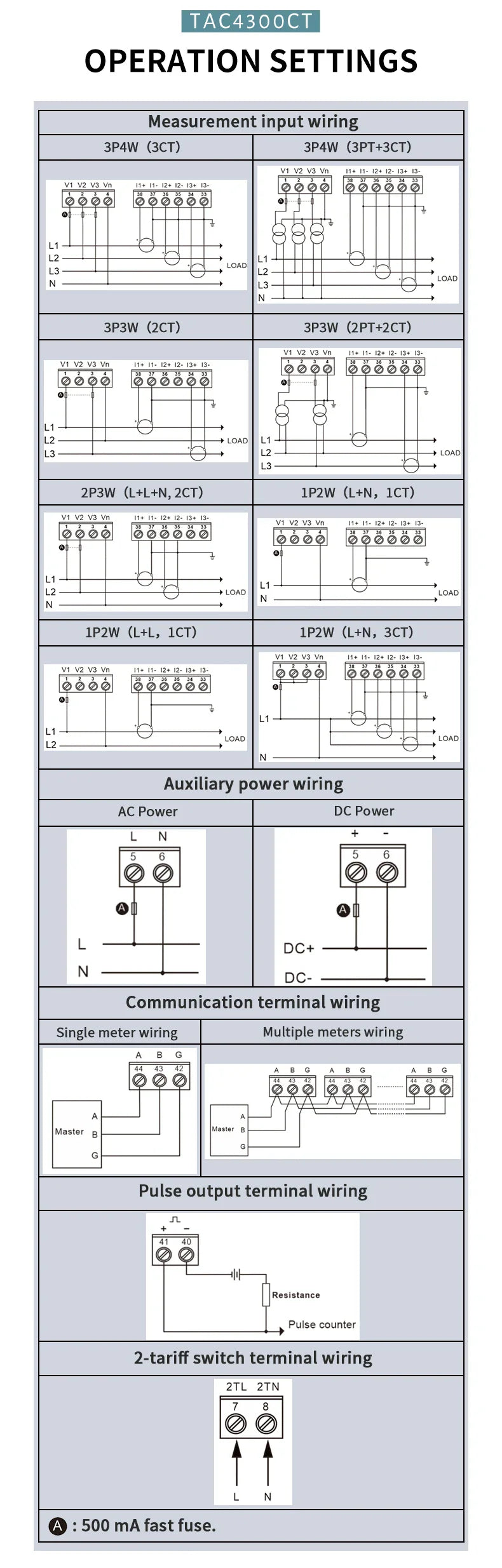 Din Rail 3 Phase Energy Monitor Consumption Power Meter kwh Ammeter With 3PCS RS485 Modbus 50/100/15/200CT 230VAC by 54Grid - Renewable Energy Store