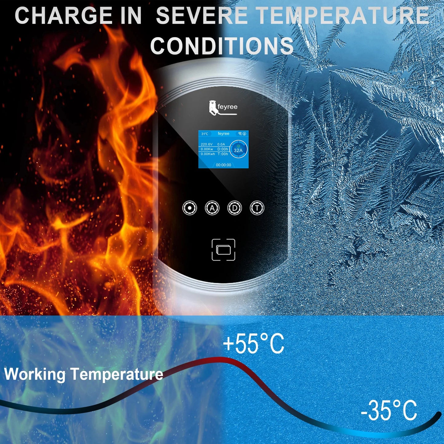 feyree EV Charging Station 32A 7.6KW Electric Vehicle Car Charger EVSE Wallbox 9.6KW 12KW 5m Cable TS-NACS Socket APP Control