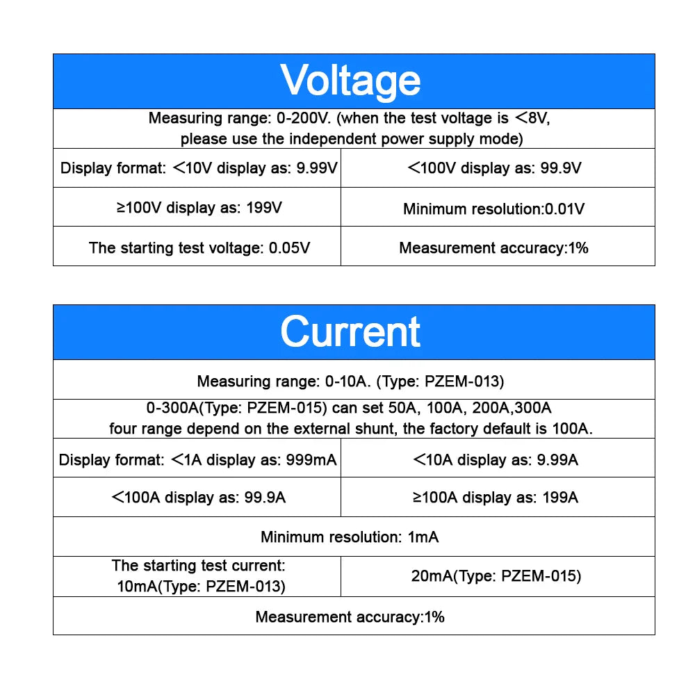 PZEM-013 DC 0-200V 10A 50A 100A 200A Voltmeter Ammeter Car Battery Tester Capacity Resistance Electricity Voltage Meter Monitor by 54Grid - Renewable Energy Store