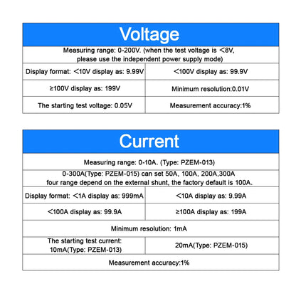 PZEM-013 DC 0-200V 10A 50A 100A 200A Voltmeter Ammeter Car Battery Tester Capacity Resistance Electricity Voltage Meter Monitor by 54Grid - Renewable Energy Store