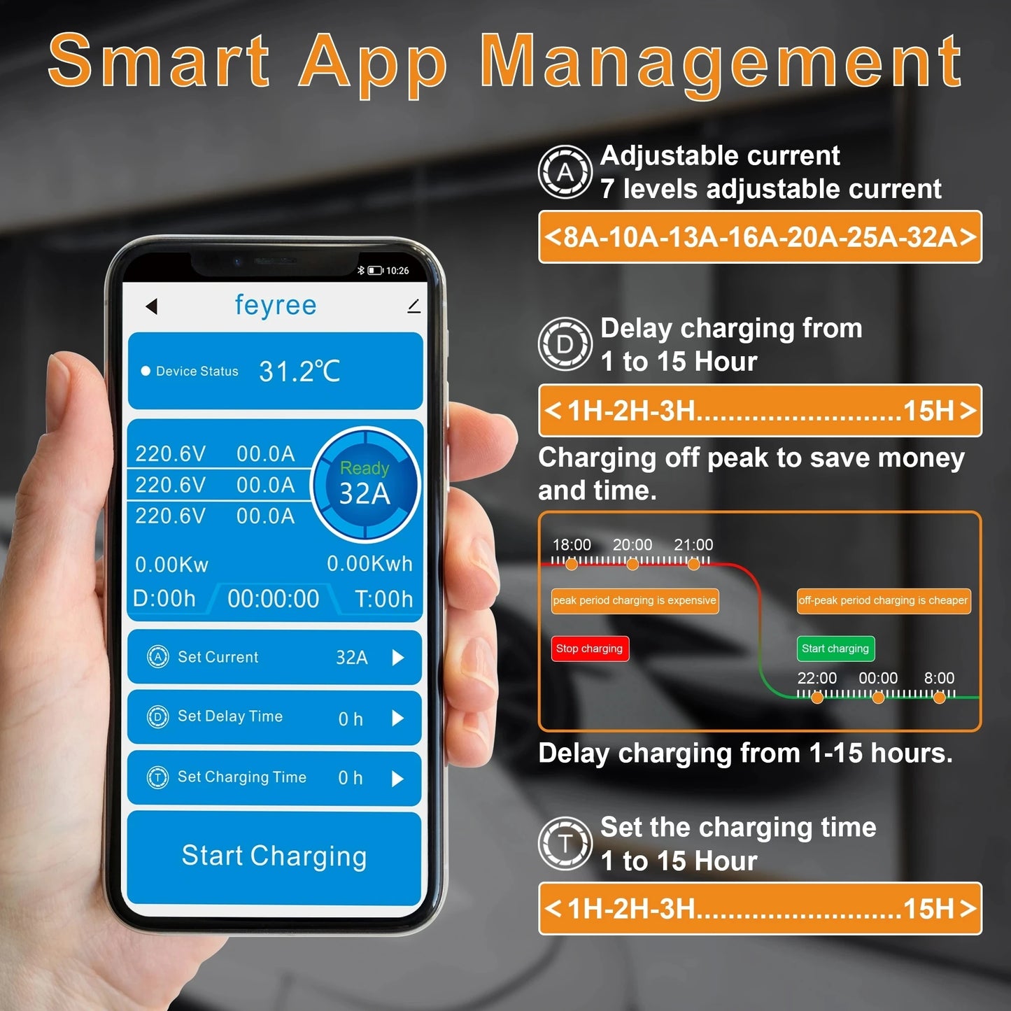 feyree Type2 EV Charger Socket Version 22KW Smart Electric Car Charger for TS-NACS Type1 GB/T Plug EVSE Wallbox WIFI APP Control