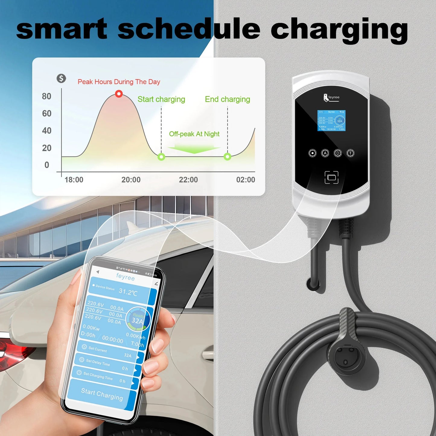 feyree EV Charger 32A 22KW 3Phase 11KW 16A Electric Car Charger EVSE Wallbox 7.6KW 32A Type2 Cable IEC62196-2 Socket APP Control