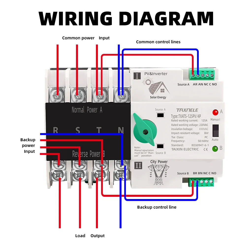 Dual Power Automatic Transfer Selector Switches Uninterrupted 63/ 100/ 125A photovoltaics solar by 54Grid - Renewable Energy Store
