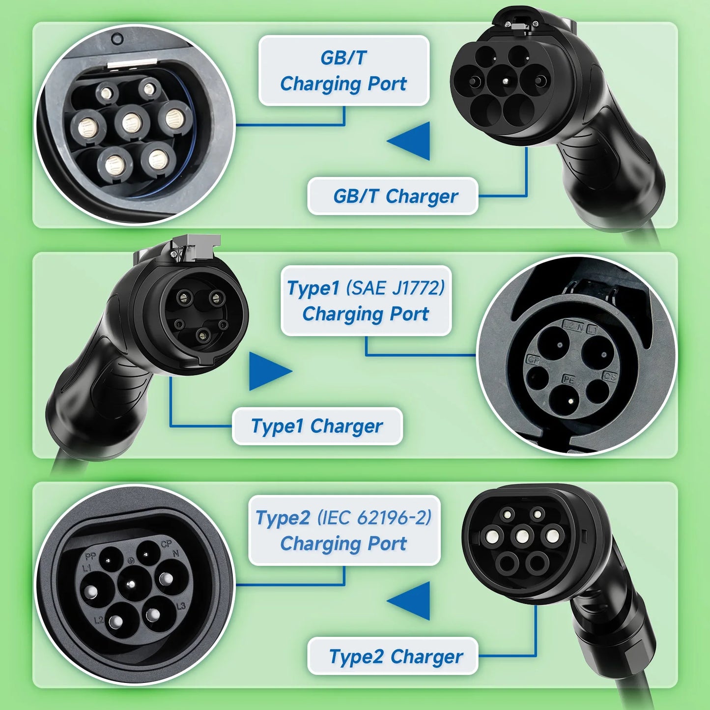 AFYEEV 3600W Portable Type2 IEC62196-2 EV Charger Type1 SAE J1772 Electric Car Charger GBT EVSE Charging Cable Wallbox EU Plug