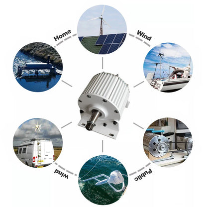 1KW~10KW Low RPM Permanent Magnet Wind Turbine Generator - 48V, 96V, 120V, 220V by 54Grid - Renewable Energy Store