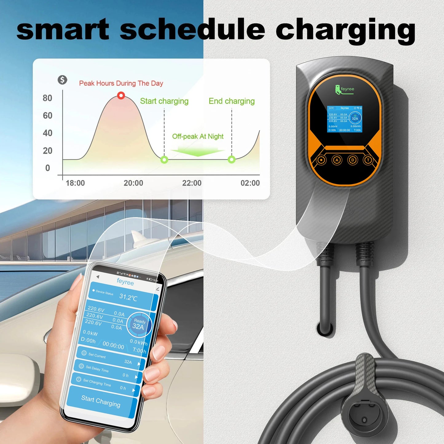 feyree NACS Smart EV Wallbox Charger 12kW 50A Single Phase Dynamic Load Balancing APP Control Charging Log EV Charging Station
