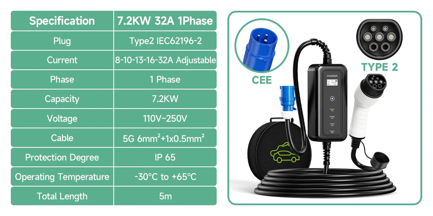 Portable Electric Vehicle Charger Type 1 Sae J1772 16A 32A Charging Cable Type 2 IEC62196-2 11KW EU Plug Controller Wall Box