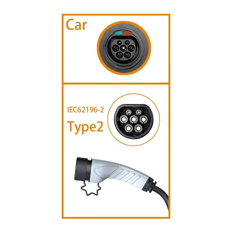 feyree 11KW 16A 3P Type2 EV Portable Charger EVSE Charging Box Electric Car Charger CEE Plug IEC62196-2 Electric Vehicle Charger