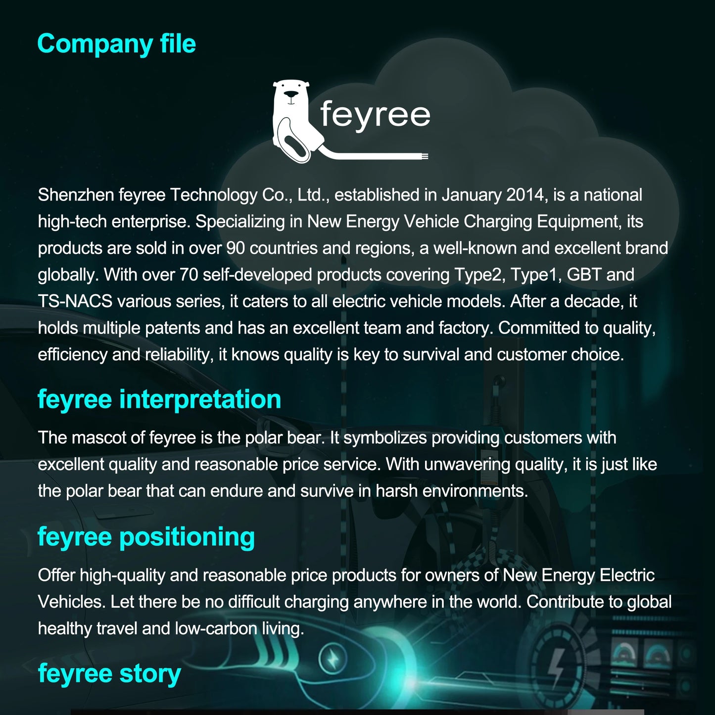 feyree EV Charger 4.3inch Touch Screen Type2 /Type1 /GBT /TS-NACS 32A 7kW 1P Portable Charger Smart APP WiFi Control for EV Cars