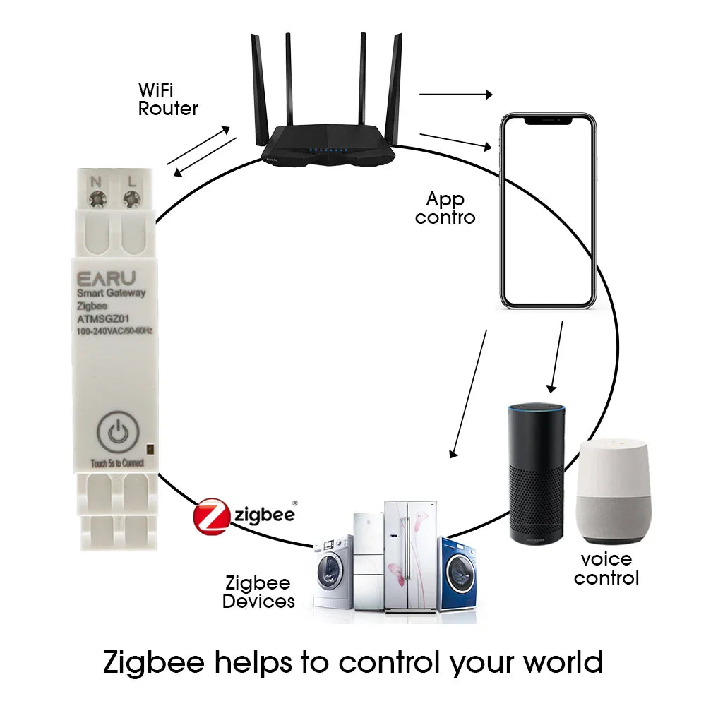 Tuya Wireless Zigbee Bridge Smart Home AC100~240V 50/60Hz Din-Rail Zigbee Gateway Hub Remote Control for Alexa Google Home by 54Grid - Renewable Energy Store