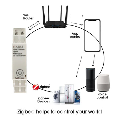 Tuya Wireless Zigbee Bridge Smart Home AC100~240V 50/60Hz Din-Rail Zigbee Gateway Hub Remote Control for Alexa Google Home by 54Grid - Renewable Energy Store