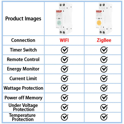 Tuya ZigBee WiFi Smart Circuit Breaker 1P+N 63A MCB Timer Relay Switch Energy Meter kWh Voltage Current Protector Remote Control