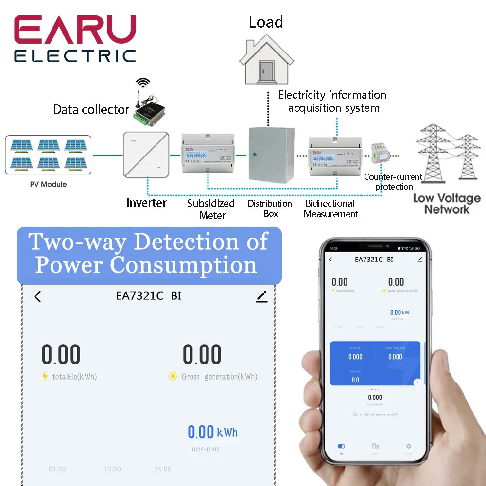 Tuya WiFi ZigBee Three Phase Two-way Bidirectional Energy KWh Meter Monitor Wattmeter Support Modbus RTU 3*85/190V or 230/400VAC by 54Grid - Renewable Energy Store