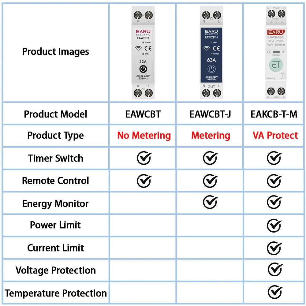 Tuya WiFi Smart Circuit Breaker MCB 1P+N 63A Timer Power Energy kWh Voltage Current Meter Protector Voice Remote Control Switch by 54Grid - Renewable Energy Store