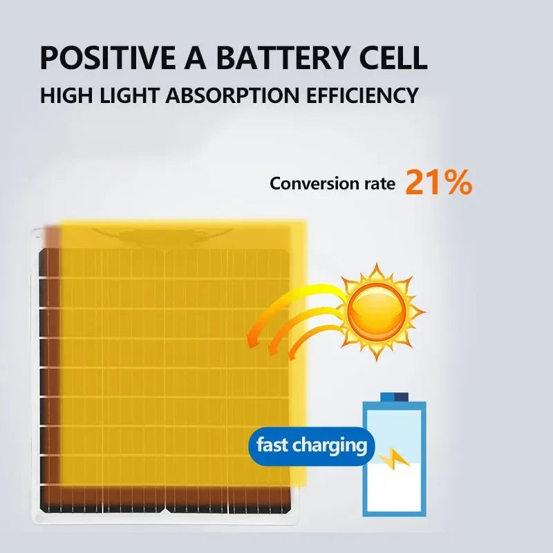 2000W Solar Energy System with 4000W Inverter and Controller by 54Grid - Renewable Energy Store
