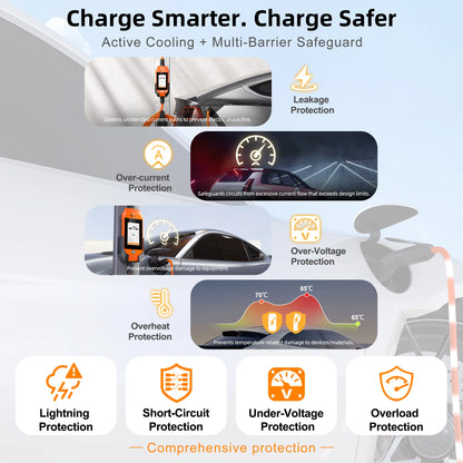 feyree TS-NACS Socket 7kW 32A 1P Portable EV Charger 4.3 Inch Touch Screen High Power Smart APP WiFi Control for EV Tesla Cars