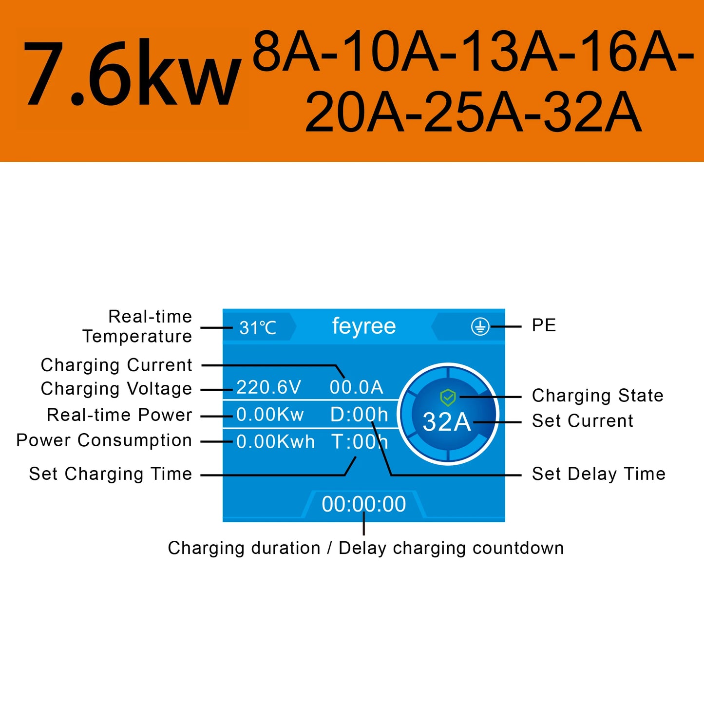 feyree Type2 EV Charger 32A 7.6KW 1Phase EVSE Wallbox 11KW 22KW 3 Phase Fast Charging Station 5m Cable for Electric Vehicle Car