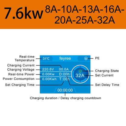 feyree EV Charger Type2 32A 7.6kW EVSE Wallbox 2.8inch Screen Current Adjustable Wallmounted Charging Station for Electric Car