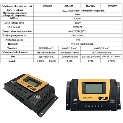 PWM 10A 20A 30A 100VDC Solar Charge Controller For 12V 24V 48V Lifepo4 GEL by 54Grid - Renewable Energy Store