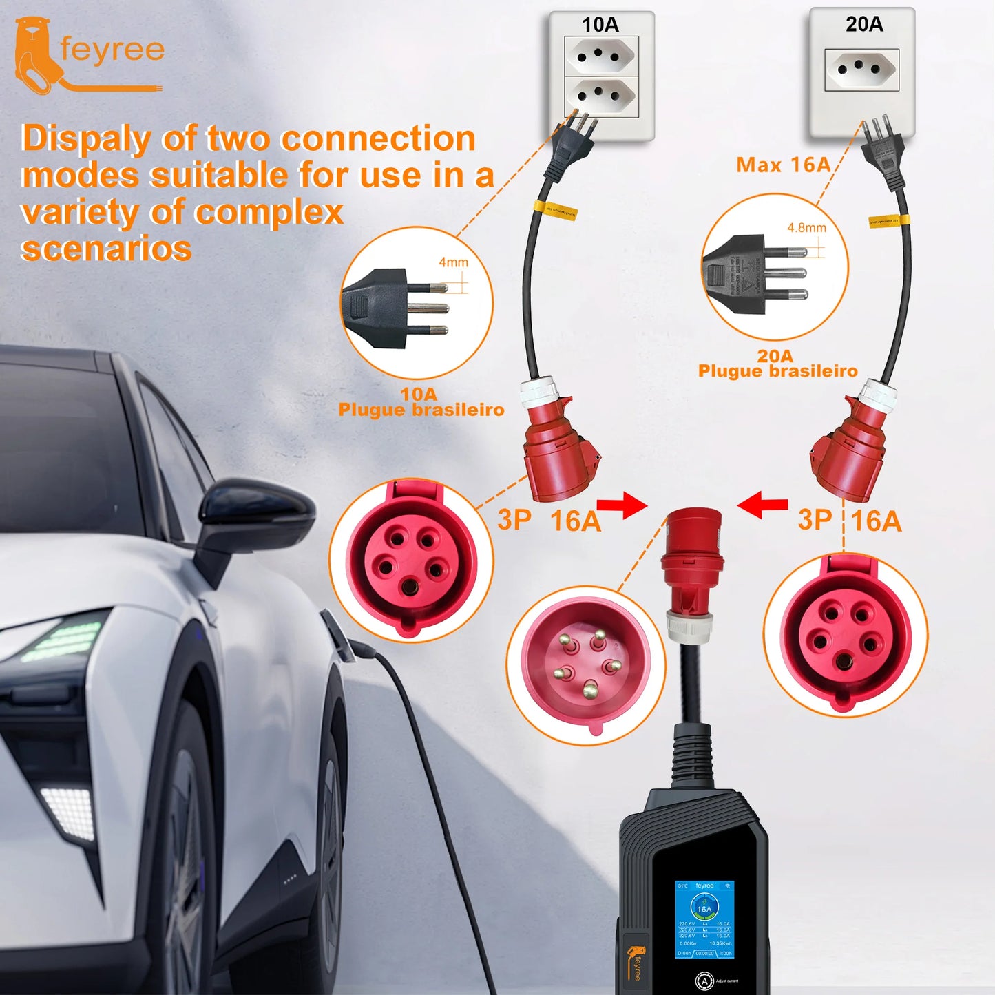 feyree EV Charger CEE Female Socket 3 Pins Adapter to Brazil 20A 10A Plug WallMount Socket 32A 1Phase 7KW Portable Charger